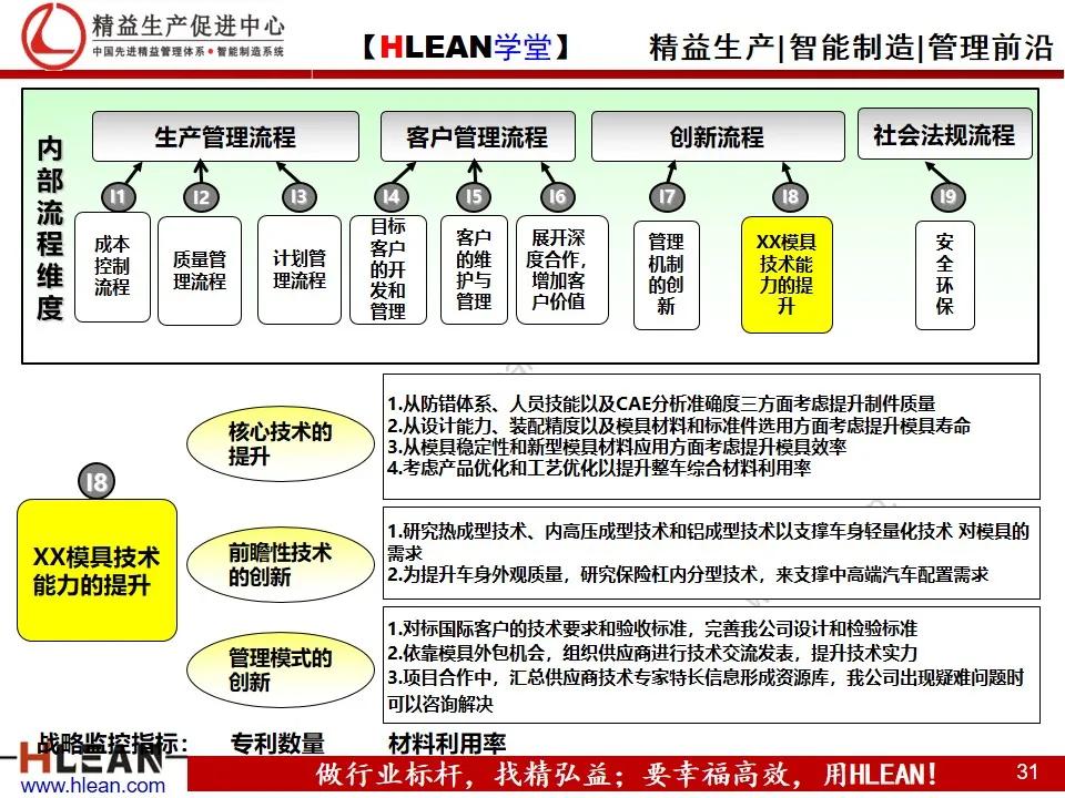 「精益学堂」企业战略地图