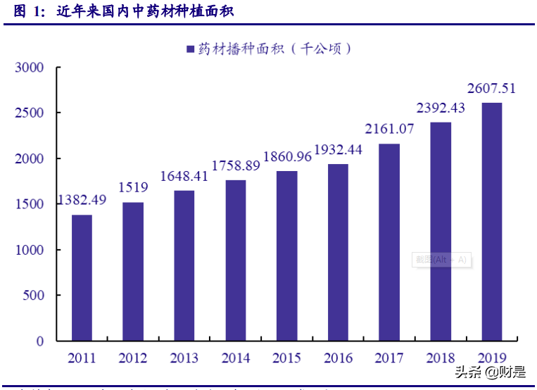 医药行业研究：关注中药转型机遇，拥抱创新和消费主线