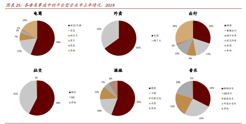 平台型经济体深度解析：垄断颠覆何以监管，前世今生怎映来世