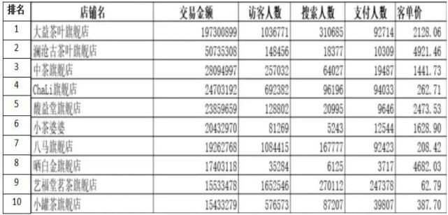 涉虚假宣传、狂收“智商税”的小罐茶！终于怂了？