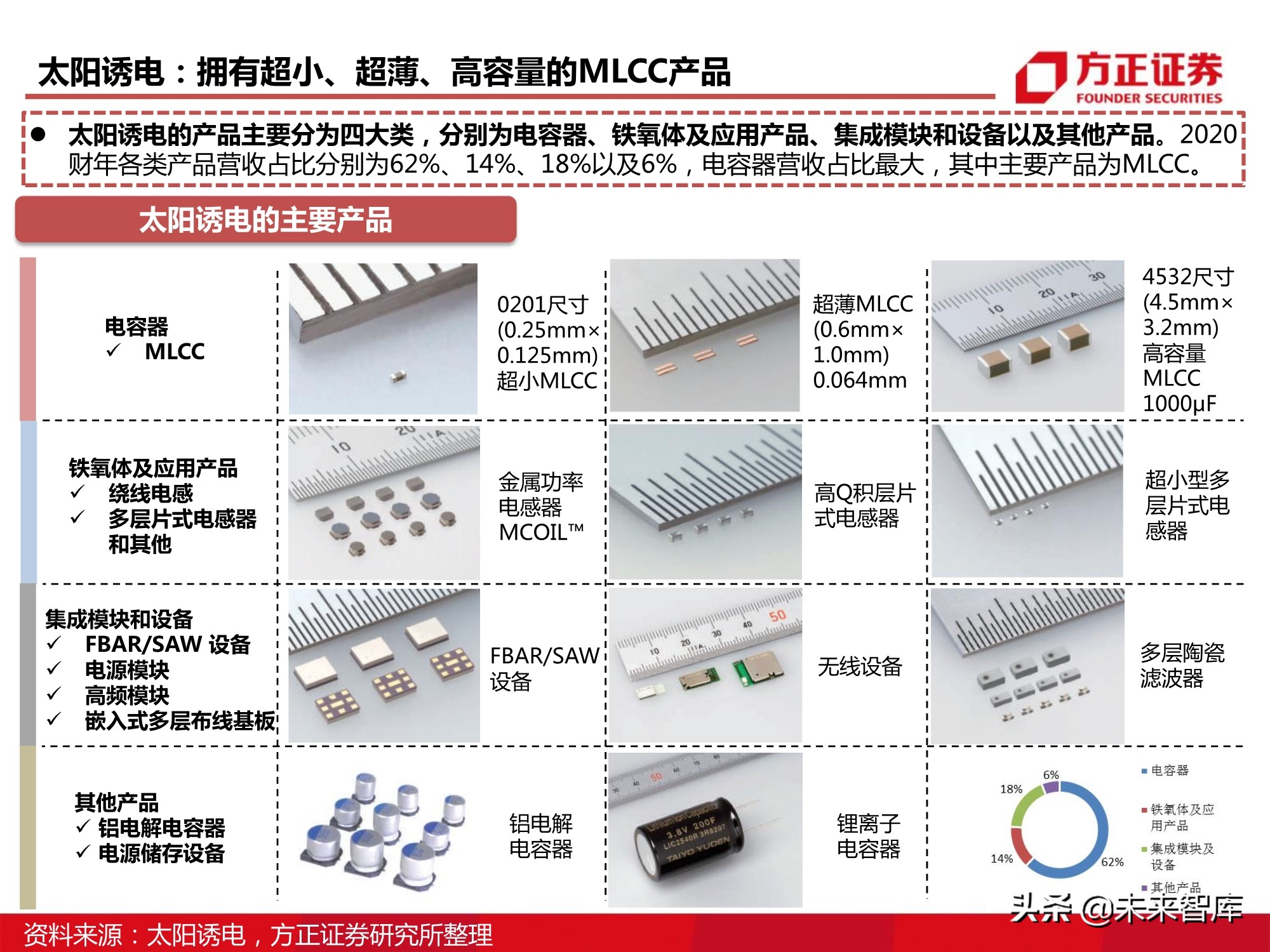 电子元器件MLCC行业深度报告：全球格局、自主之路与投资逻辑