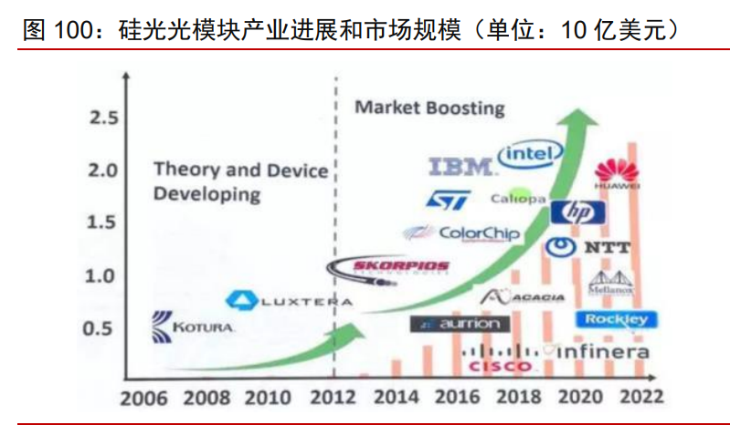 科技产业2021年投资策略：科技进步与中美再平衡下的新机遇