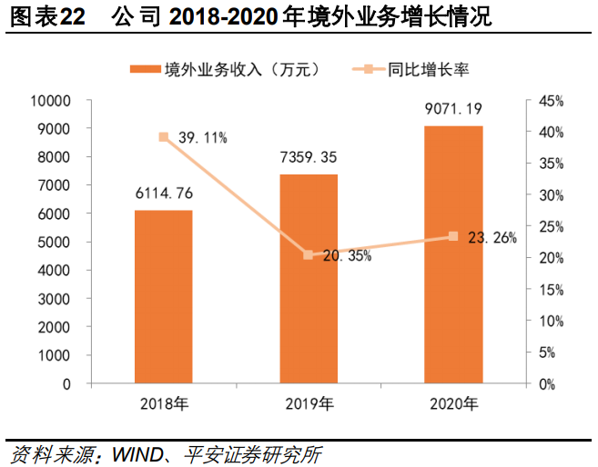 中望软件专题研究：CAX软件领先企业，行业机遇推动公司高速成长