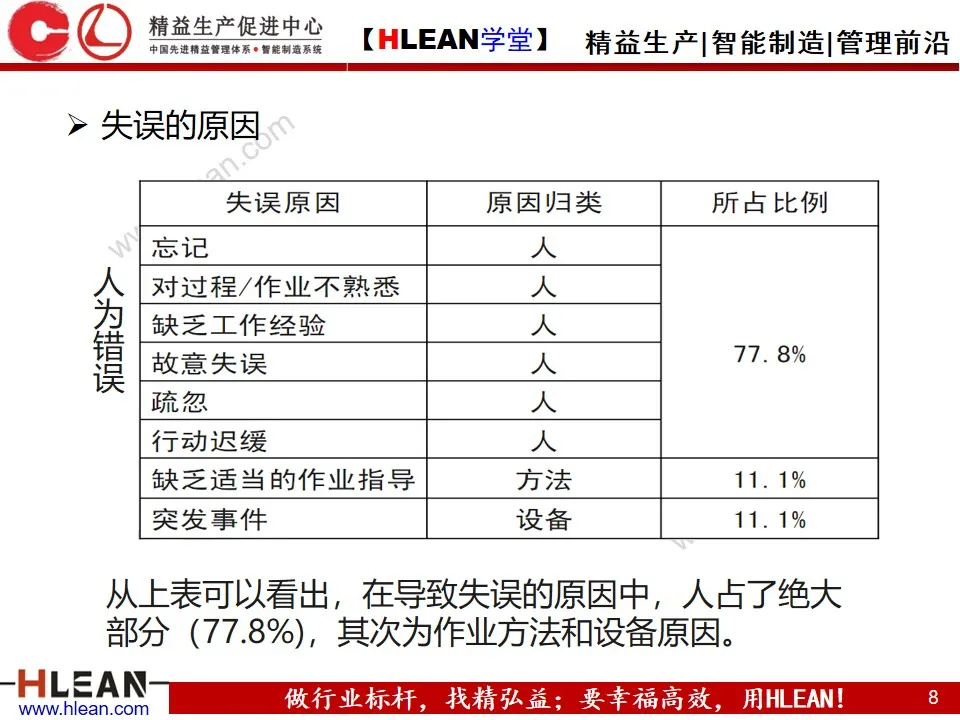 PPT 防呆防错管理