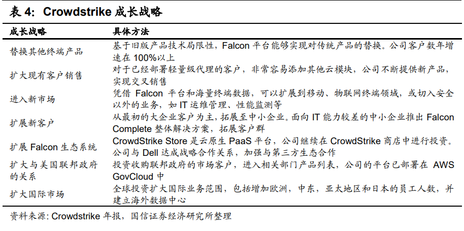 信息安全行业深度报告：海外网安巨头如何映射国内