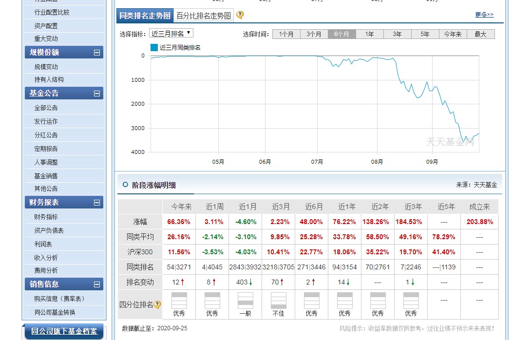 葛兰被高估的医药女皇中欧医疗健康混合A任职回报203.88%