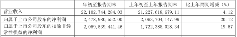 分拆上市、高管换血，复星医药博弈资本寒冬