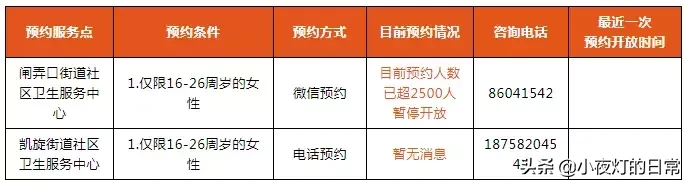 今早8点!杭州九价HPV疫苗又开抢了!快!手慢无!