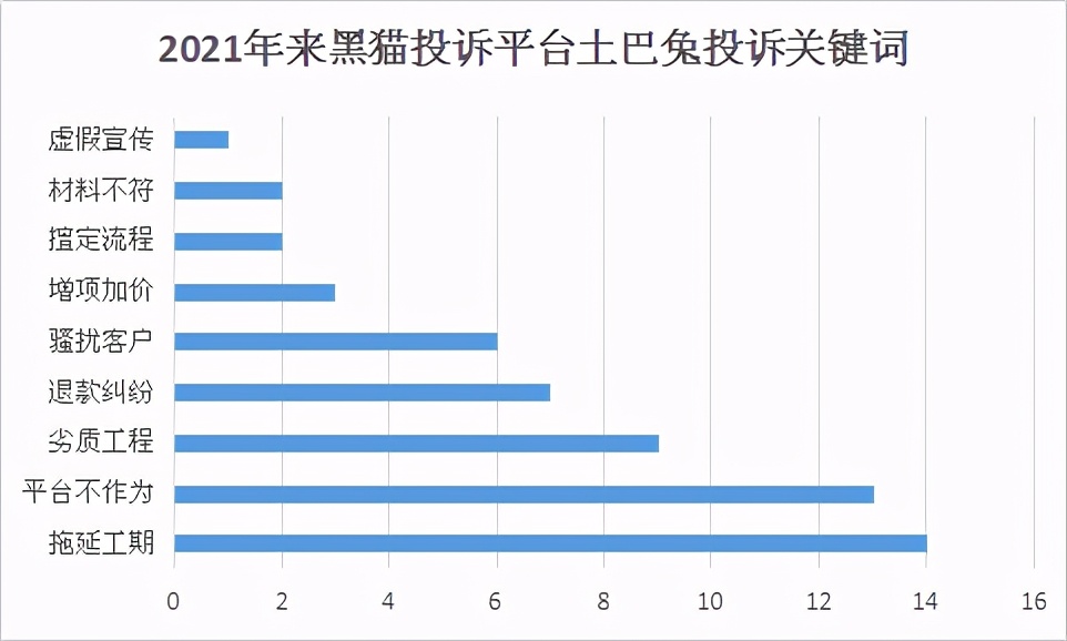 打扮家真装修平台来了，齐家网还在赚“人头费”？