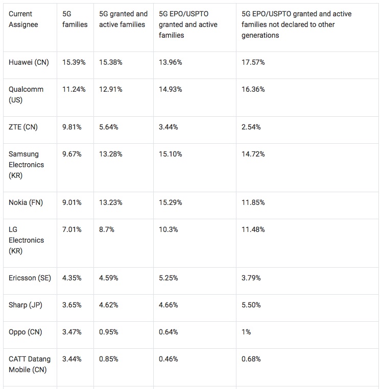 磺Ϊ 2021 꿪ʼ 5G רȡʹ÷