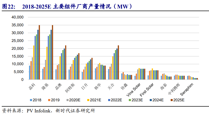 光伏行业投资策略：风起于青萍之末，光伏成于技术变革之间