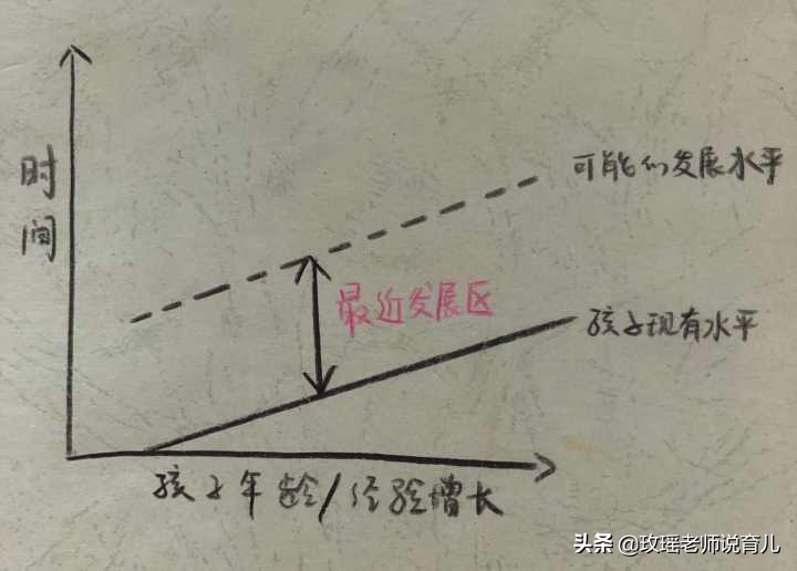 搞定“熊孩子”：让三四岁的娃不吵不闹玩一天，你只需要一把剪刀