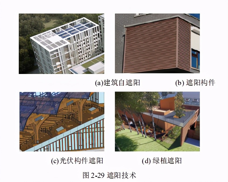 近零能耗建筑规模化推广政策、市场与产业研究