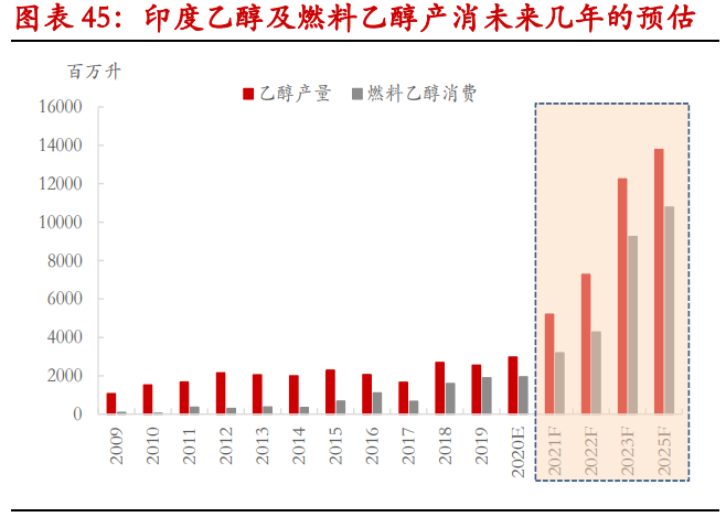 甘蔗乙醇产业研究：甘蔗乙醇产业发展令糖市长期前景偏乐观