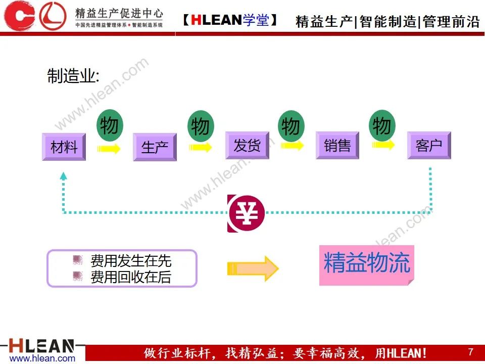 「精益学堂」精 益 物 流