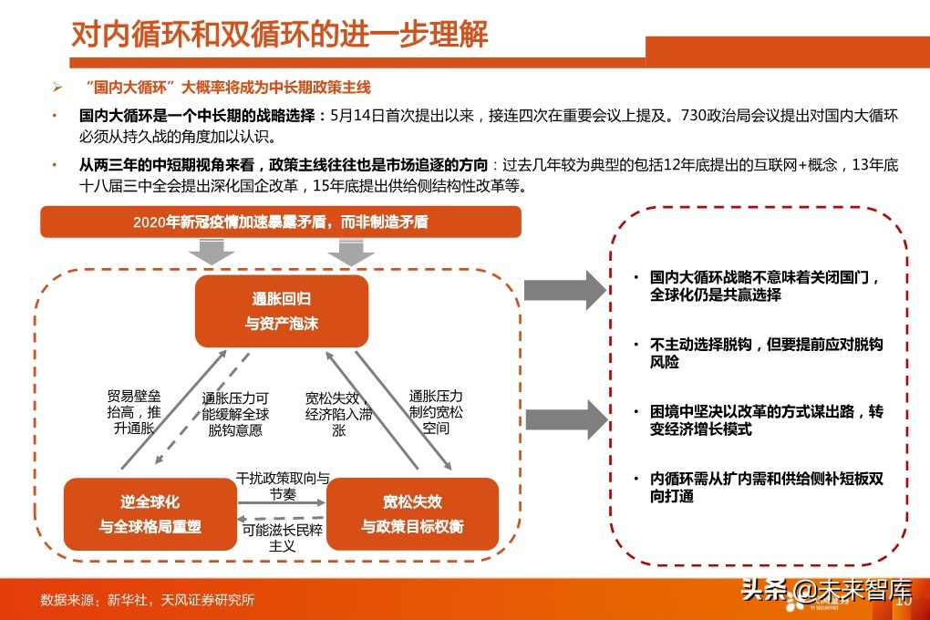 四季度A股投資策略：少部分公司的牛市向縱深發(fā)展