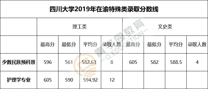 985名校解析——四川大学