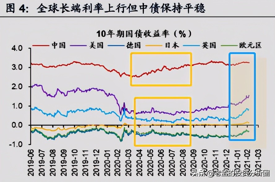 再次大跌让很多人扛不住了，告诉你几个解救办法