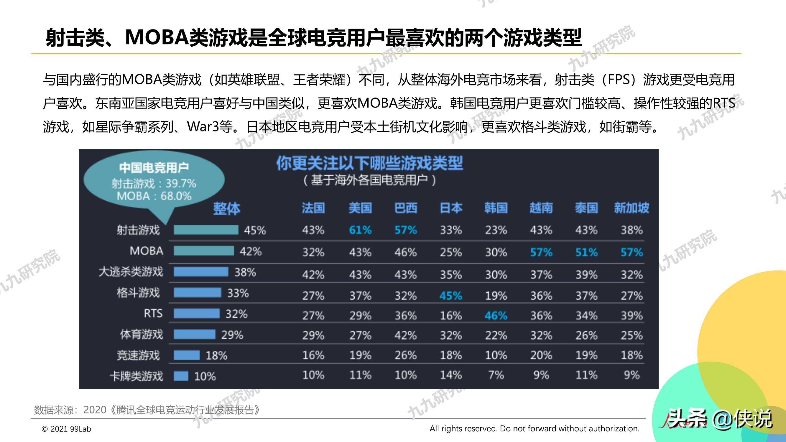 2020年度电竞营销行业报告