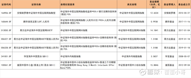 高手！来一次QDII全部跨境ETF指数基金的大盘点（干货）