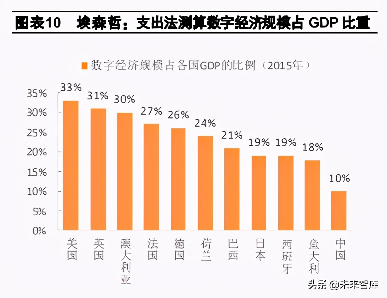 数字经济专题研究报告：全球发展趋势与投资机遇分析