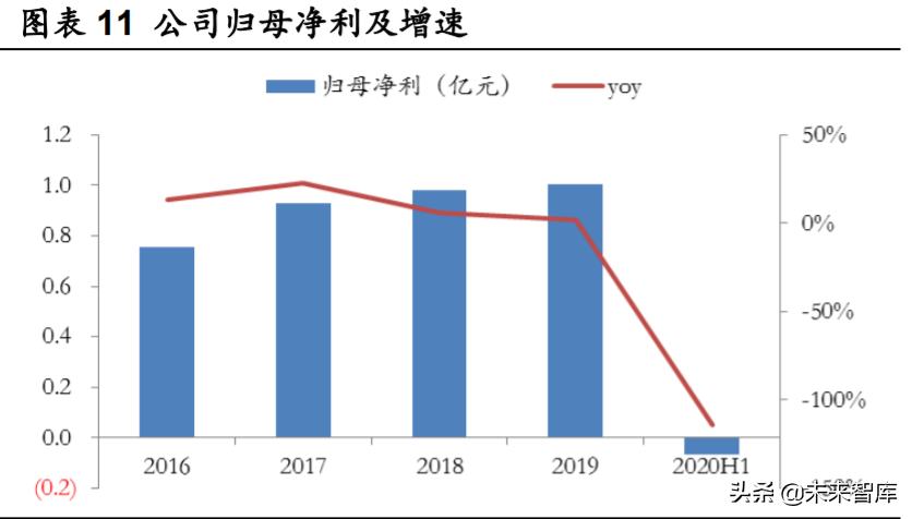 德方纳米深度解析：磷酸铁锂强势回归，龙头扬帆起航