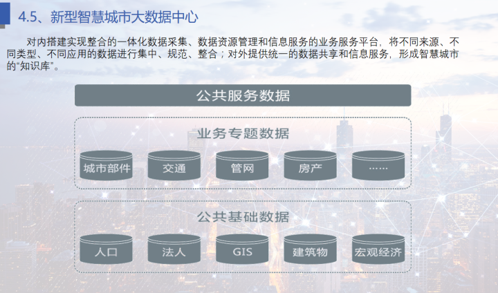 大数据是未来，新型智慧城市大数据解决方案，可借鉴