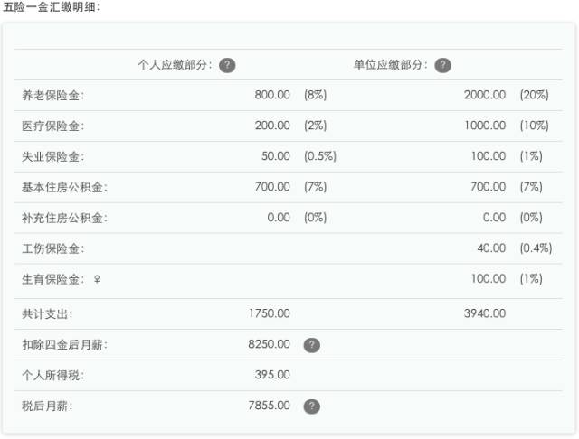 五险一金，关系到你钱包的大事，你都了解吗？ 第2张