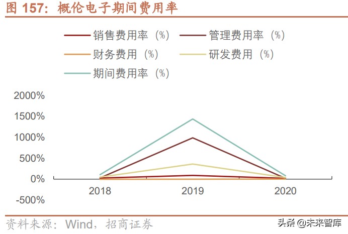 半导体EDA产业深度研究报告：国产EDA迎黄金时代（下篇）