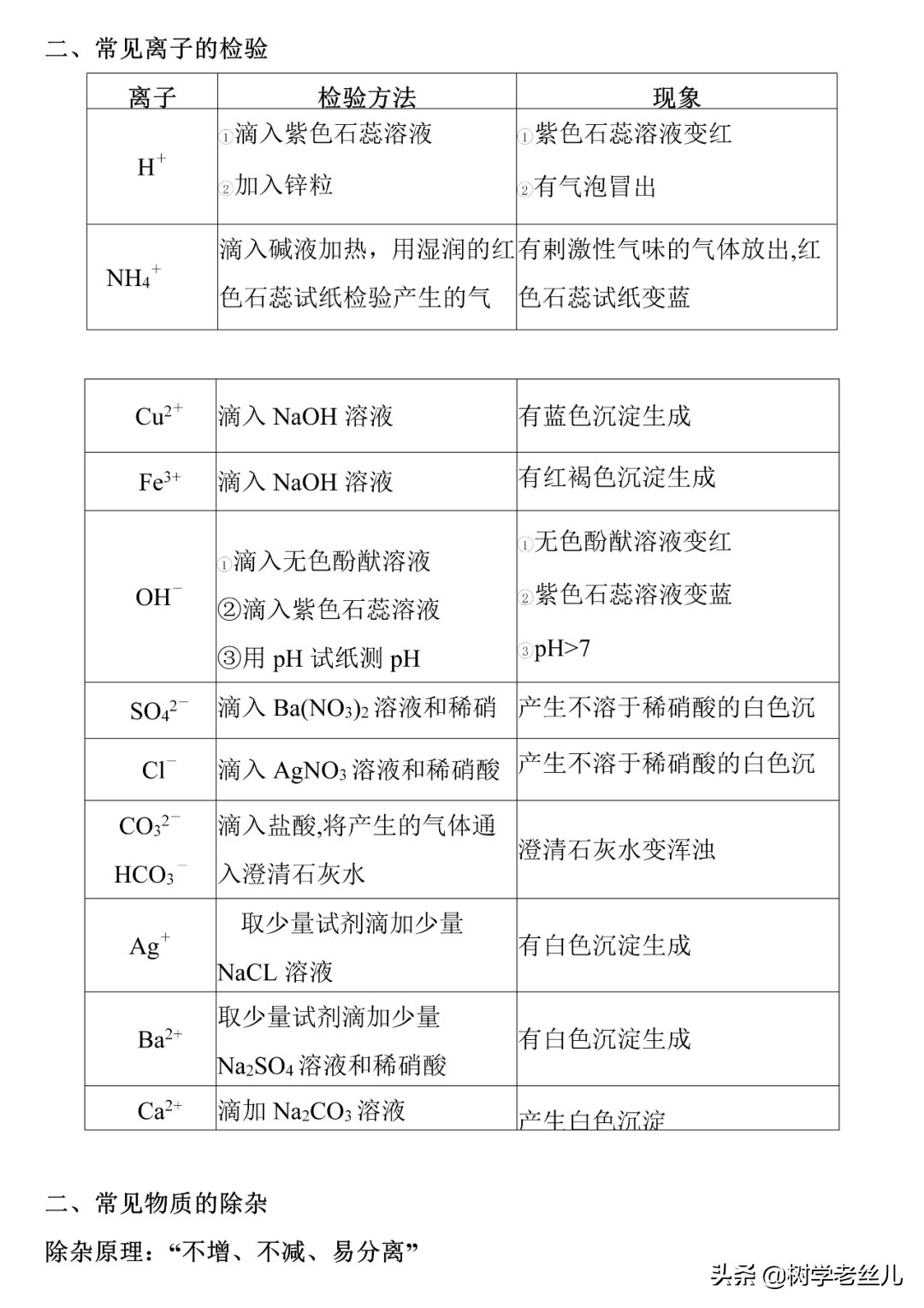初中化学常见物质，“检验”和“除杂”方式总结！一篇文章搞定