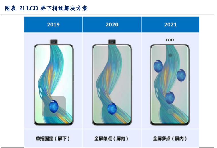 TCL科技深度解析：聚焦面板市场，布局硅片赛道