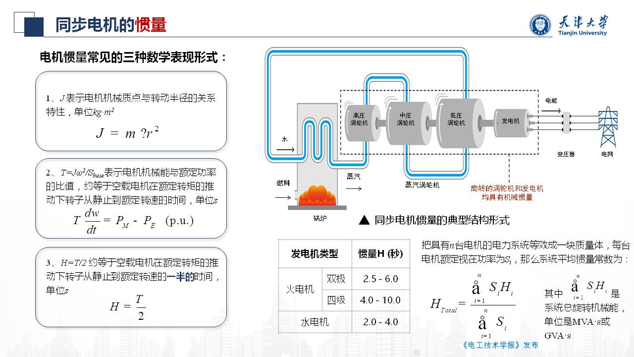 天津大学朱介北教授：电力系统的虚拟惯量和虚拟阻尼的新型设计