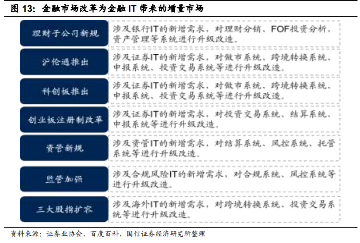 恒生电子深度解析：不断进击的金融科技巨头
