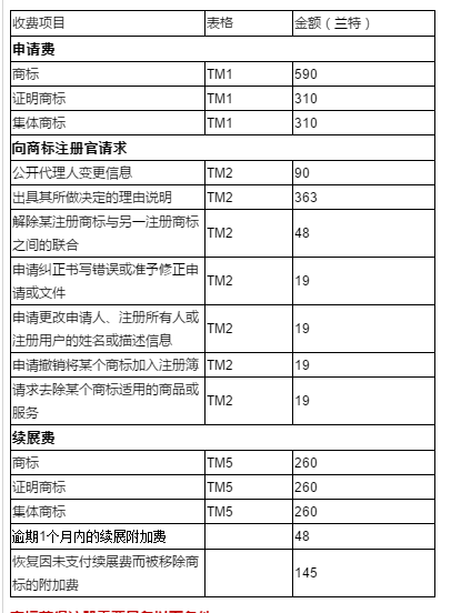 南非商标注册申请