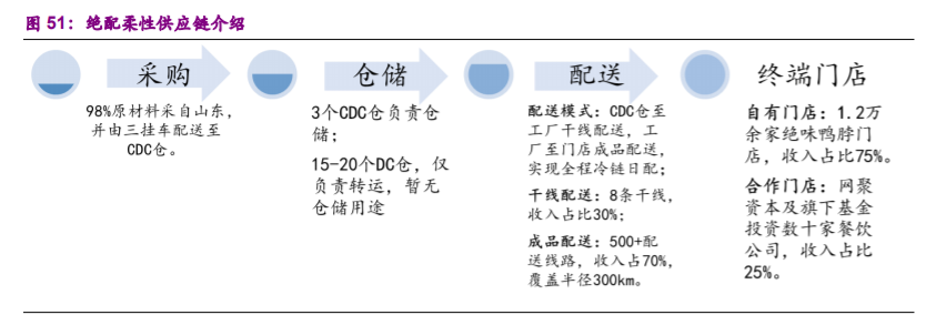食品行业专题报告：加盟连锁，千帆竞发，方兴未艾
