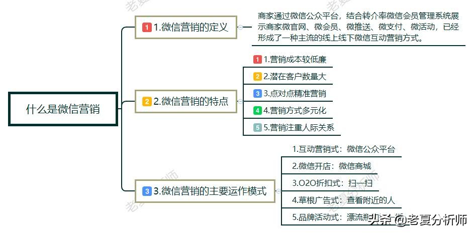 老夏丨新人如何玩转微信营销以获得流量?