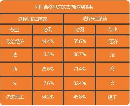 日本私立NO.1，早稻田与庆应的全方位大比拼