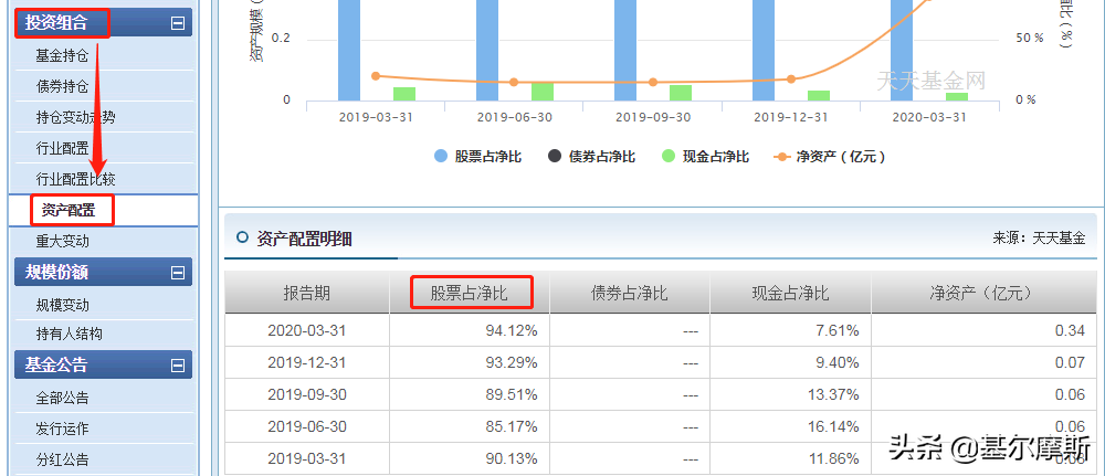 诺安成长算什么，这些“科技主动权益基金”更