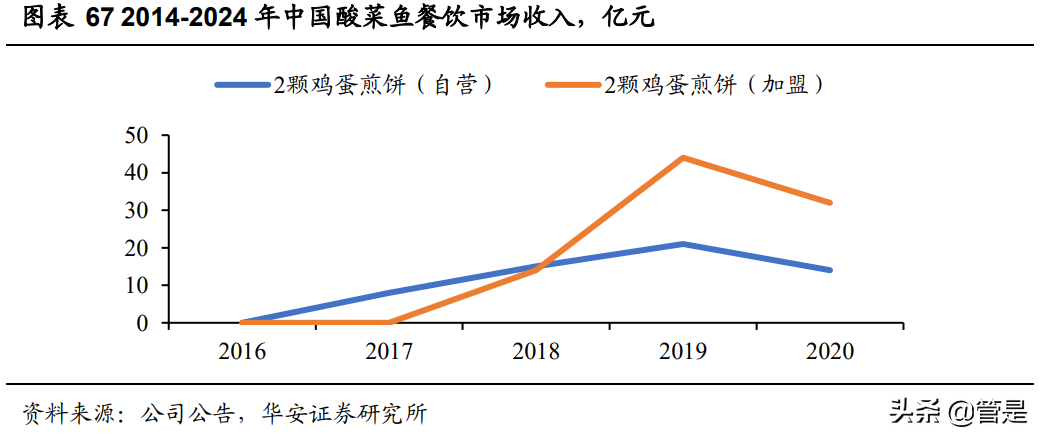 九毛九专题研究：兼具品牌、规模、运营能力的网红餐饮龙头
