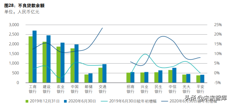 德勤2020年上半年上市银行分析