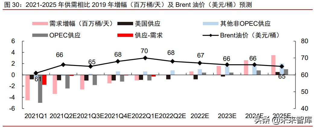 周期產業2021年下半年投資策略：周期景氣延續，成長未來可期