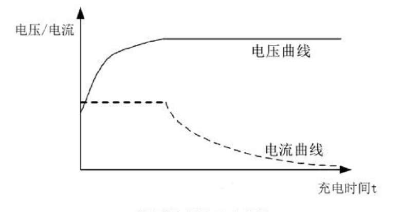 電動車太久不用，電池被“餓死”充不進電咋辦？這一招免費又有效