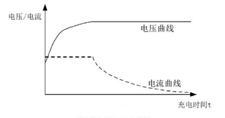 电动车太久不用，电池被“饿死”充不进电咋办？这一招免费又有效