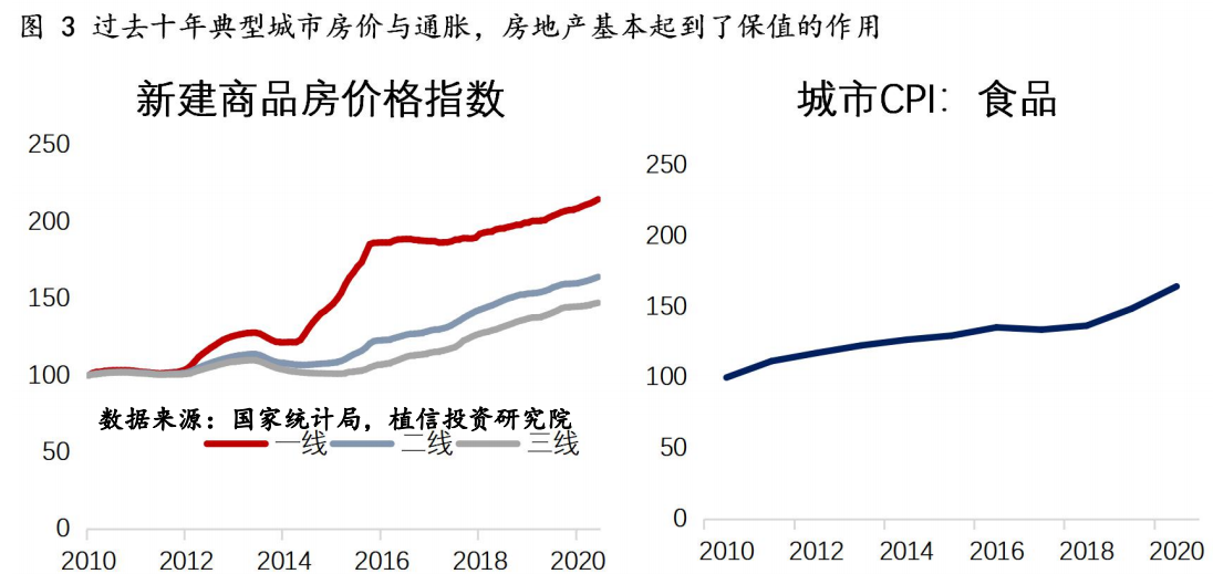 聊一聊房地产投资的山海经