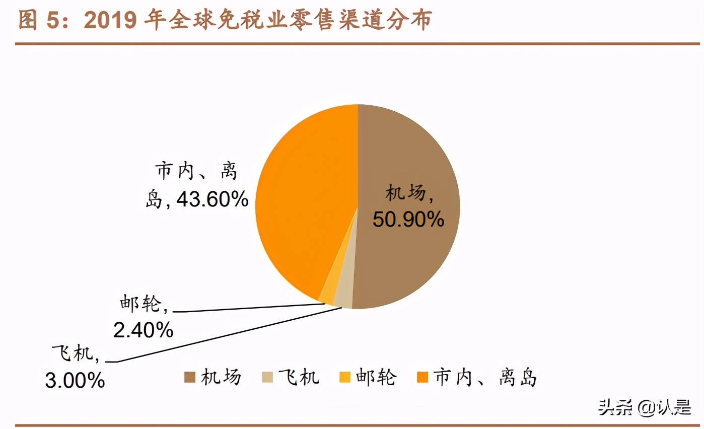 免税行业深度报告：消费回流+政策利好，免税质价俱优大有可为