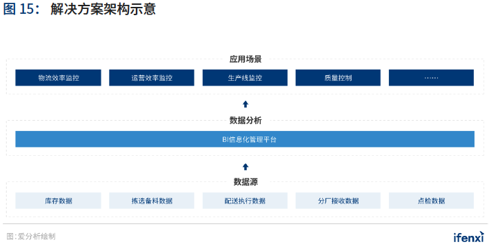 2021年中国BI商业智能 应用实践白皮书