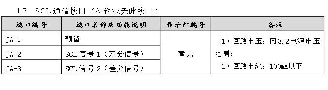 日立電梯 sf3 dsc 3a門機調(diào)試