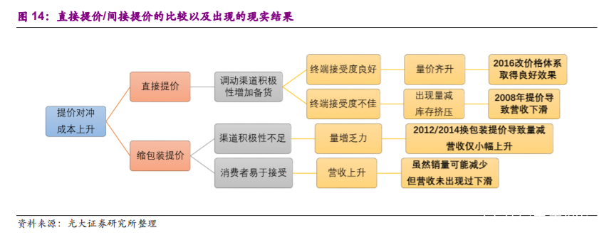 涪陵榨菜投资价值分析报告：深耕渠道做增量，上行周期再启航