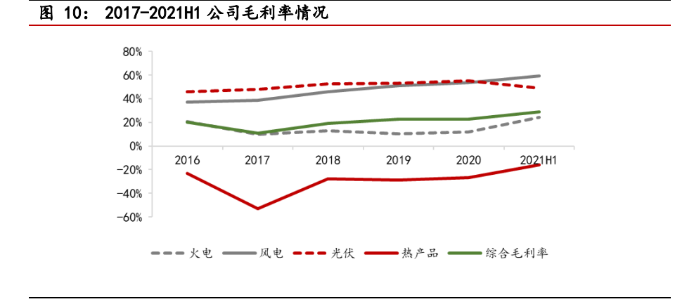 吉电股份专题报告：优质新能源运营平台，前瞻性布局助力腾飞