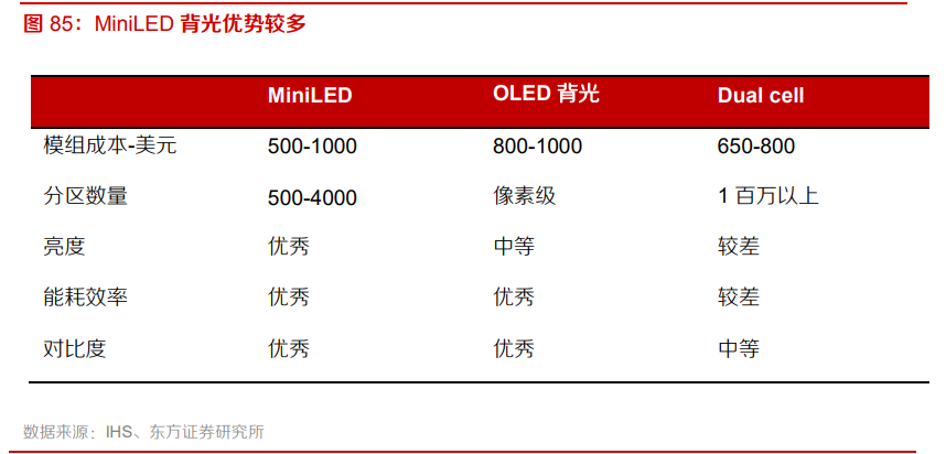 电子行业专题报告：5G、半导体、新型终端